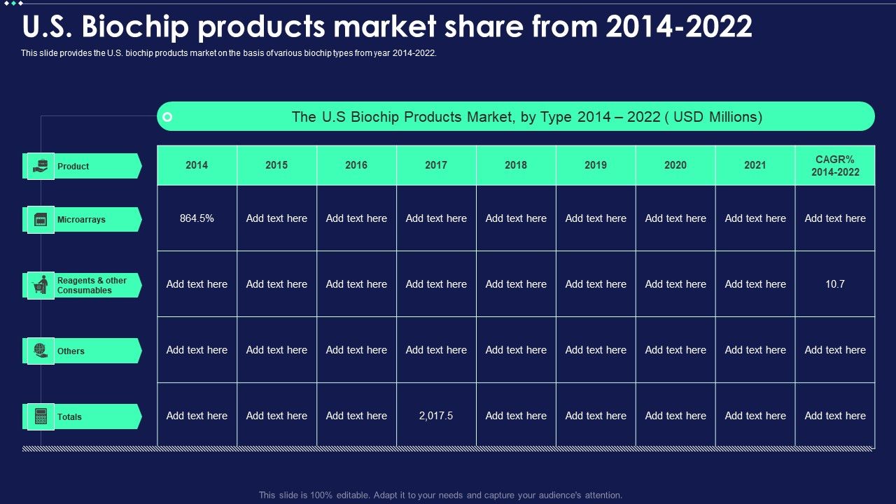Micro_Chip_US_Biochip_Products_Market_Share_From_2014_2022_Diagrams_PDF_Slide_1.jpg