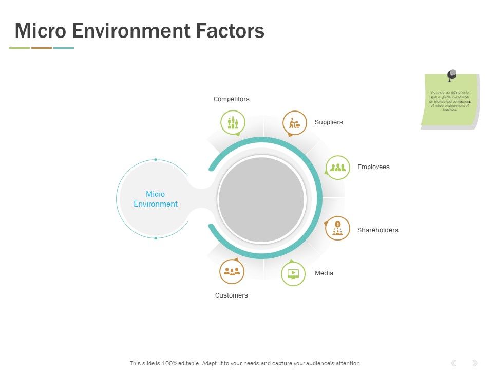 Micro_Environment_Factors_Ppt_PowerPoint_Presentation_File_Objects_Slide_1.jpg
