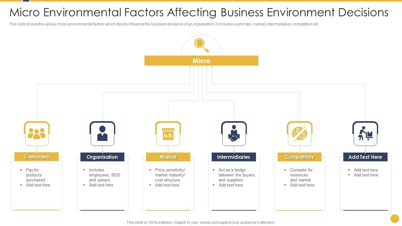 Micro_Environmental_Factors_Affecting_Business_Environment_Decisions_Ideas_PDF_Slide_1.jpg