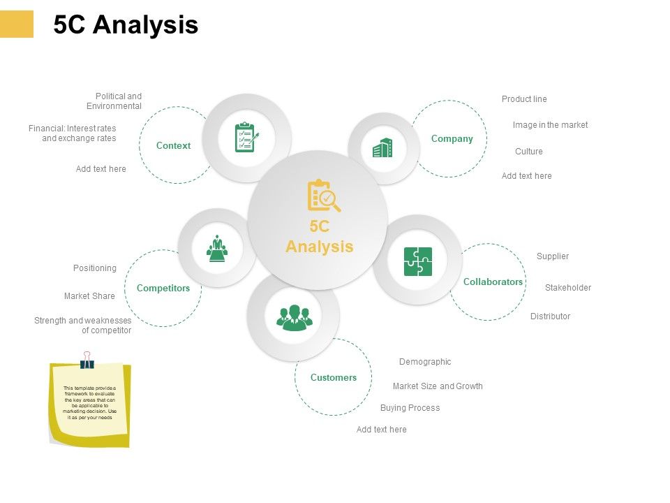Micro_Macro_Environment_Elements_5C_Analysis_Ppt_Slides_Example_PDF_Slide_1.jpg
