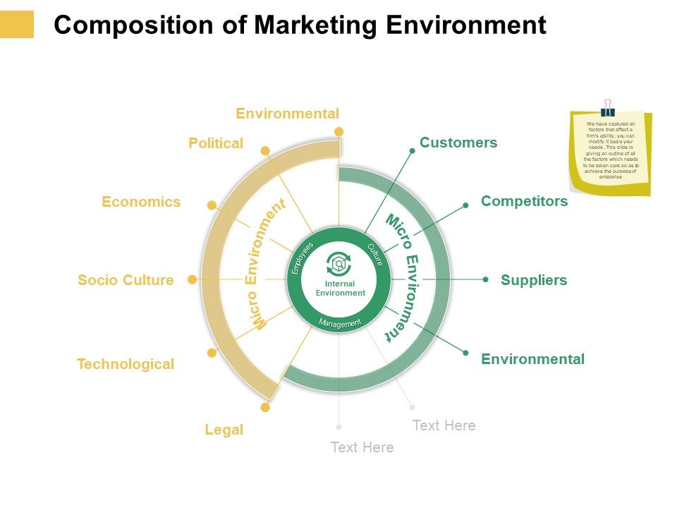 Micro_Macro_Environment_Elements_Composition_Of_Marketing_Environment_Ppt_Ideas_Samples_PDF_Slide_1.jpg