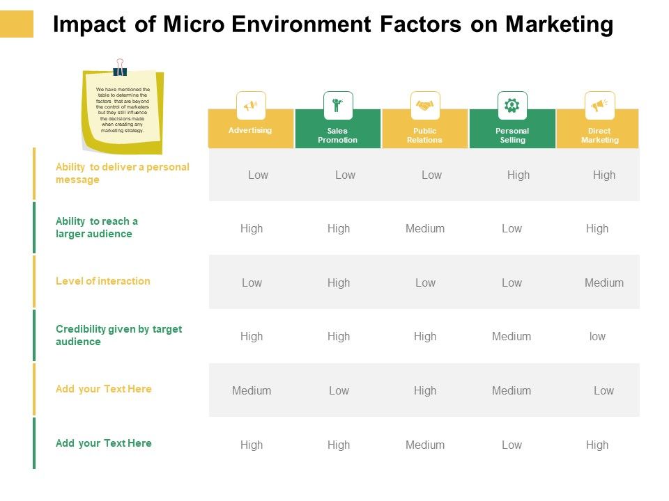 Micro_Macro_Environment_Elements_Impact_Of_Micro_Environment_Factors_On_Marketing_Ppt_Styles_Summary_PDF_Slide_1.jpg