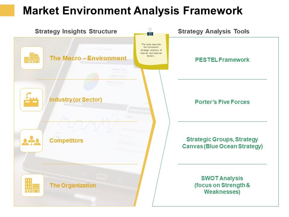 Micro_Macro_Environment_Elements_Market_Environment_Analysis_Framework_Ppt_Styles_Demonstration_PDF_Slide_1.jpg