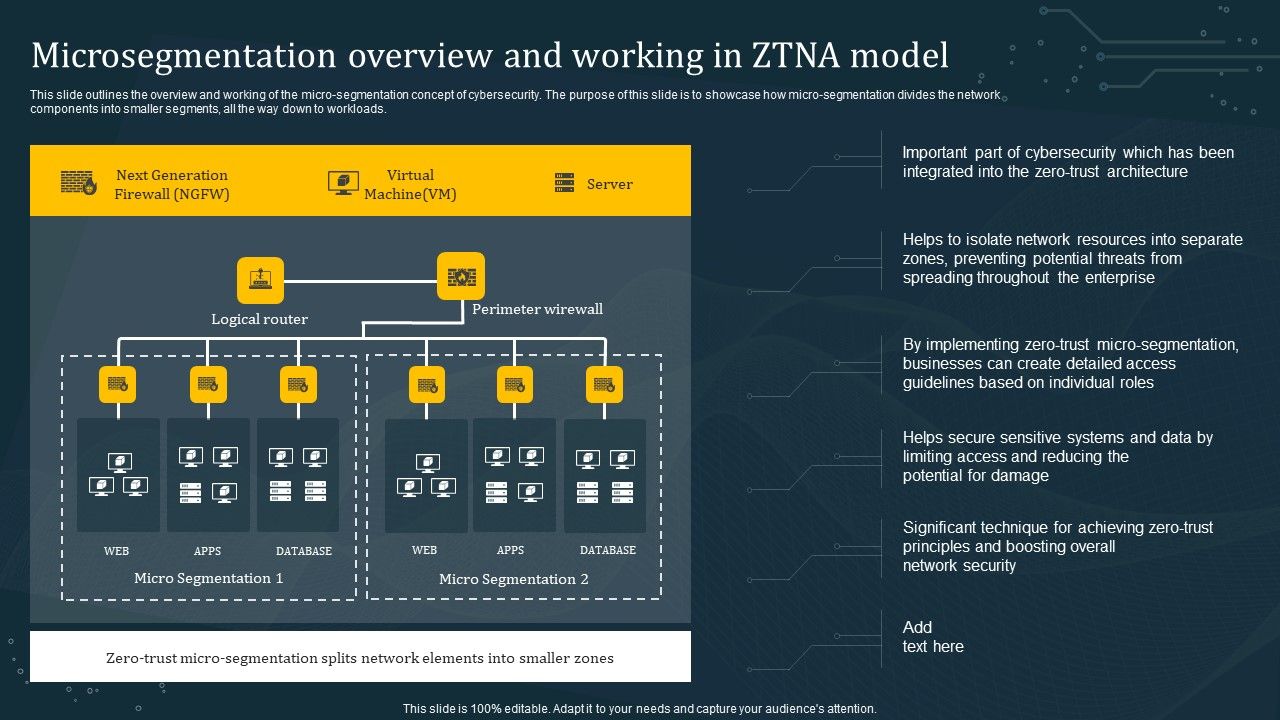 Microsegmentation_Overview_And_Working_In_ZTNA_Model_Clipart_PDF_Slide_1.jpg