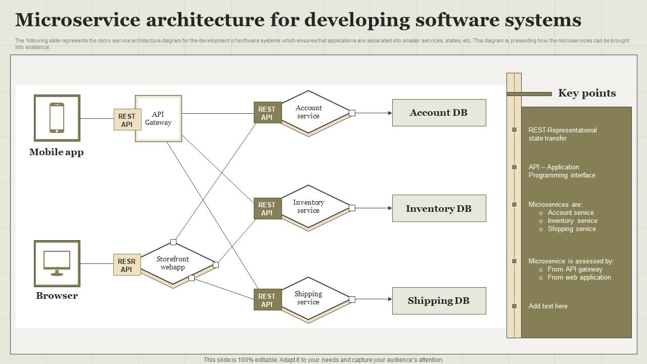 Microservice_Architecture_For_Developing_Software_Systems_Brochure_PDF_Slide_1.jpg