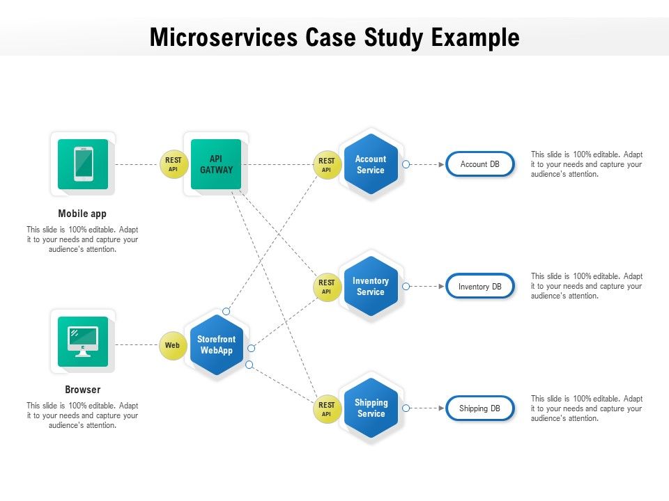 Microservices_Case_Study_Example_Ppt_PowerPoint_Presentation_Layouts_Introduction_Slide_1.jpg