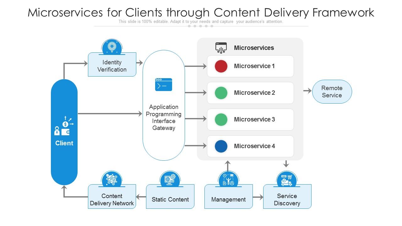Microservices_For_Clients_Through_Content_Delivery_Framework_Ppt_PowerPoint_Presentation_Infographics_Structure_PDF_Slide_1.jpg