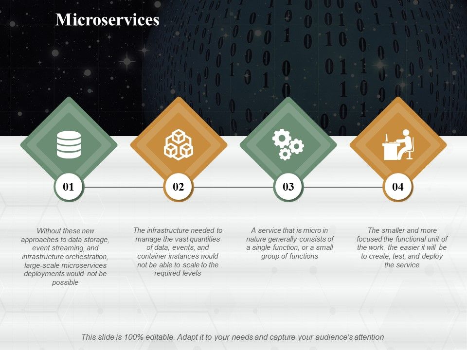 Microservices_Ppt_PowerPoint_Presentation_Portfolio_Slide_Slide_1.jpg