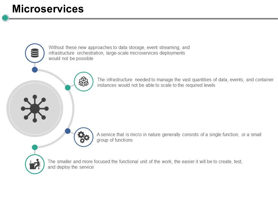 Microservices_Ppt_PowerPoint_Presentation_Slides_Styles_Slide_1.jpg