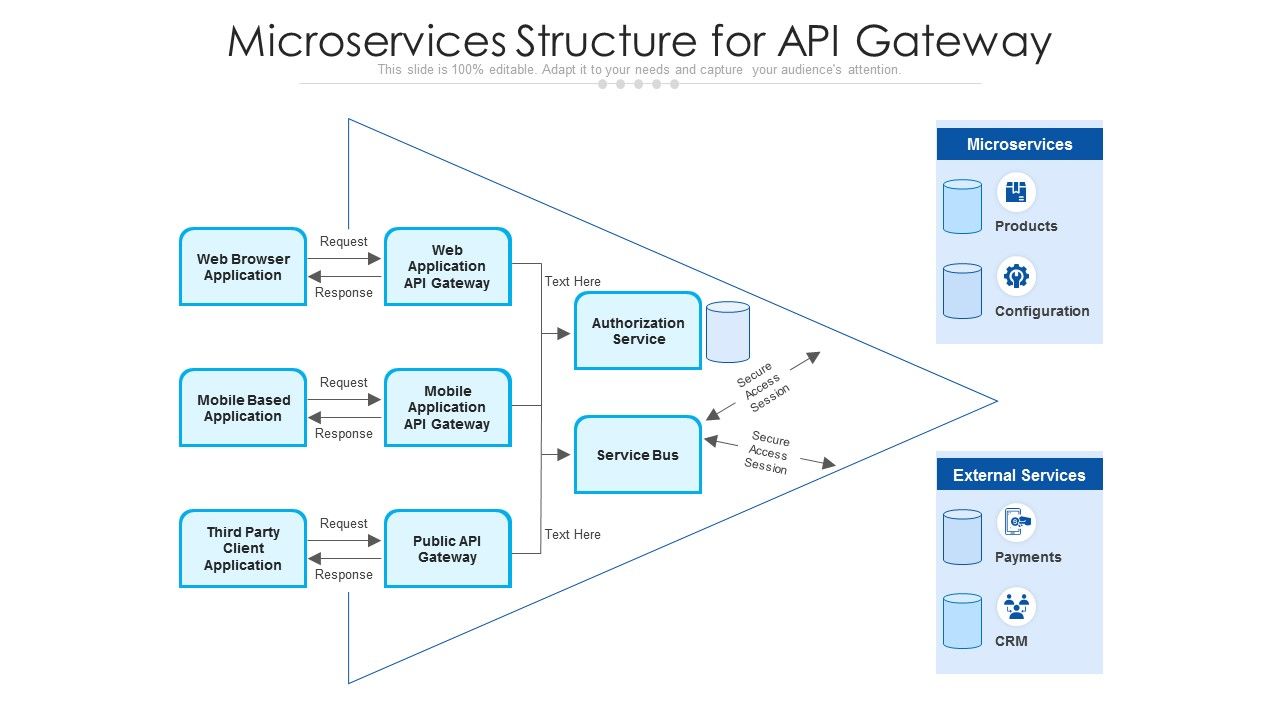 Microservices_Structure_For_Api_Gateway_Ppt_PowerPoint_Presentation_Model_Topics_PDF_Slide_1.jpg
