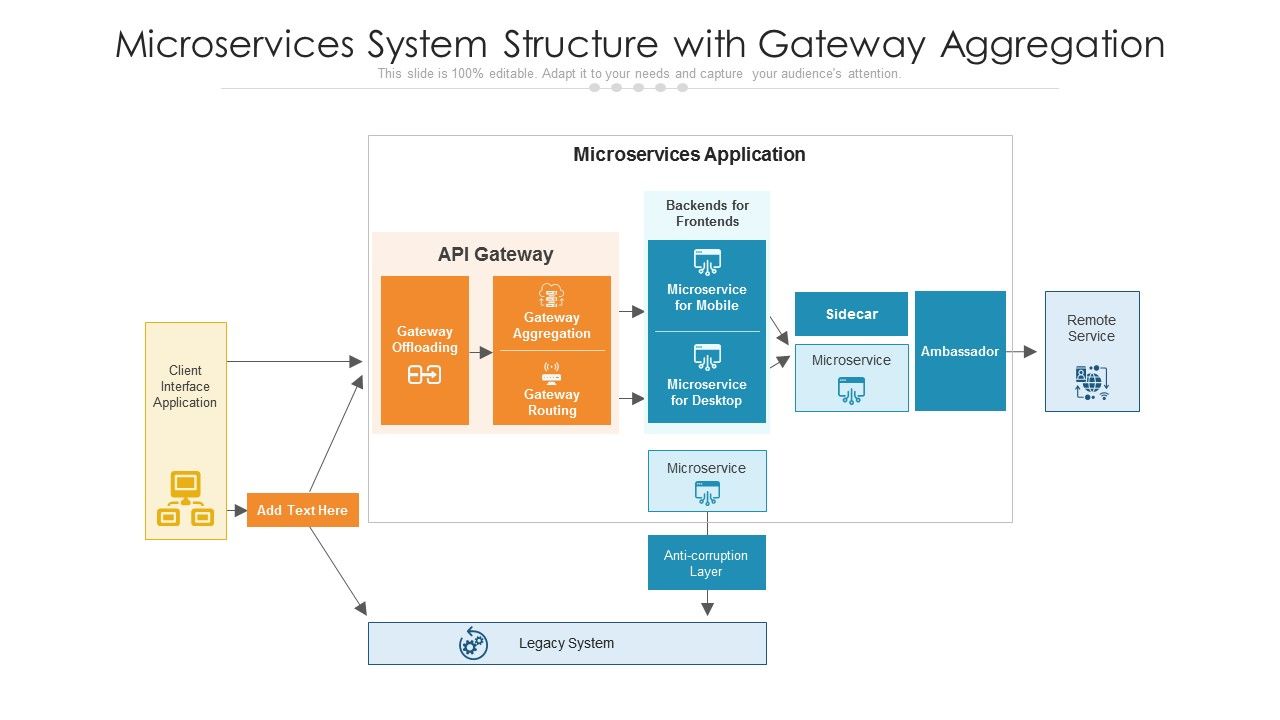 Microservices_System_Structure_With_Gateway_Aggregation_Ppt_PowerPoint_Presentation_File_Show_PDF_Slide_1.jpg