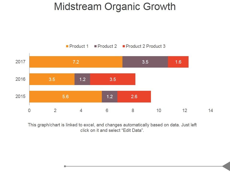 Midstream_Organic_Growth_Ppt_PowerPoint_Presentation_Graphics_Slide_1.jpg