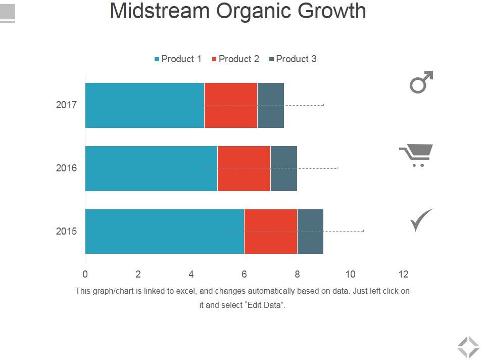Midstream_Organic_Growth_Ppt_PowerPoint_Presentation_Ideas_Graphics_Tutorials_Slide_1.jpg