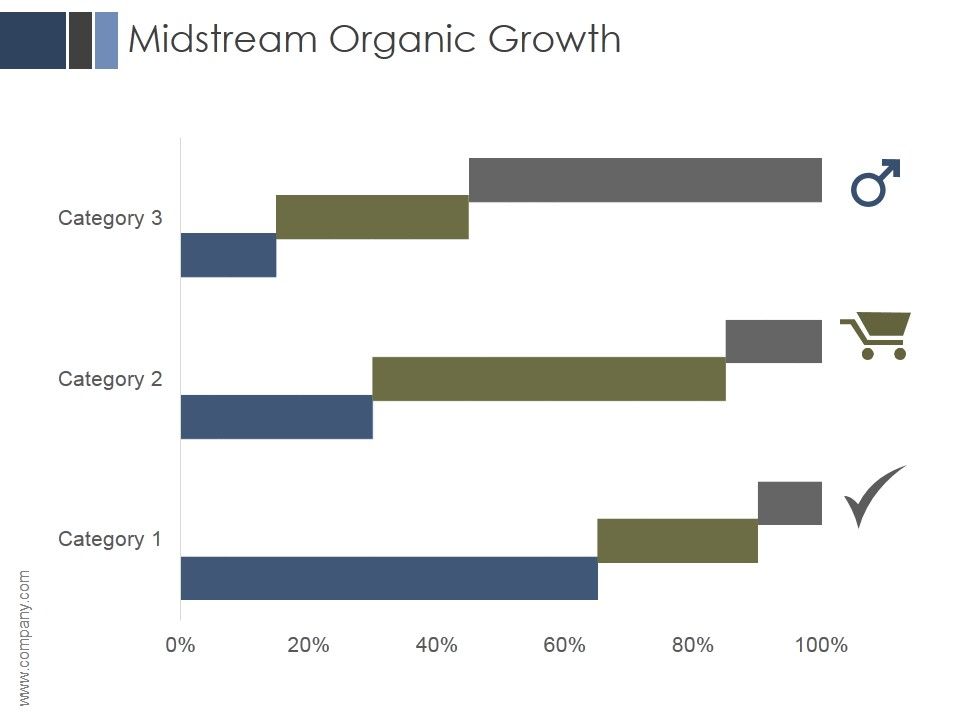 Midstream_Organic_Growth_Ppt_PowerPoint_Presentation_Templates_Slide_1.jpg