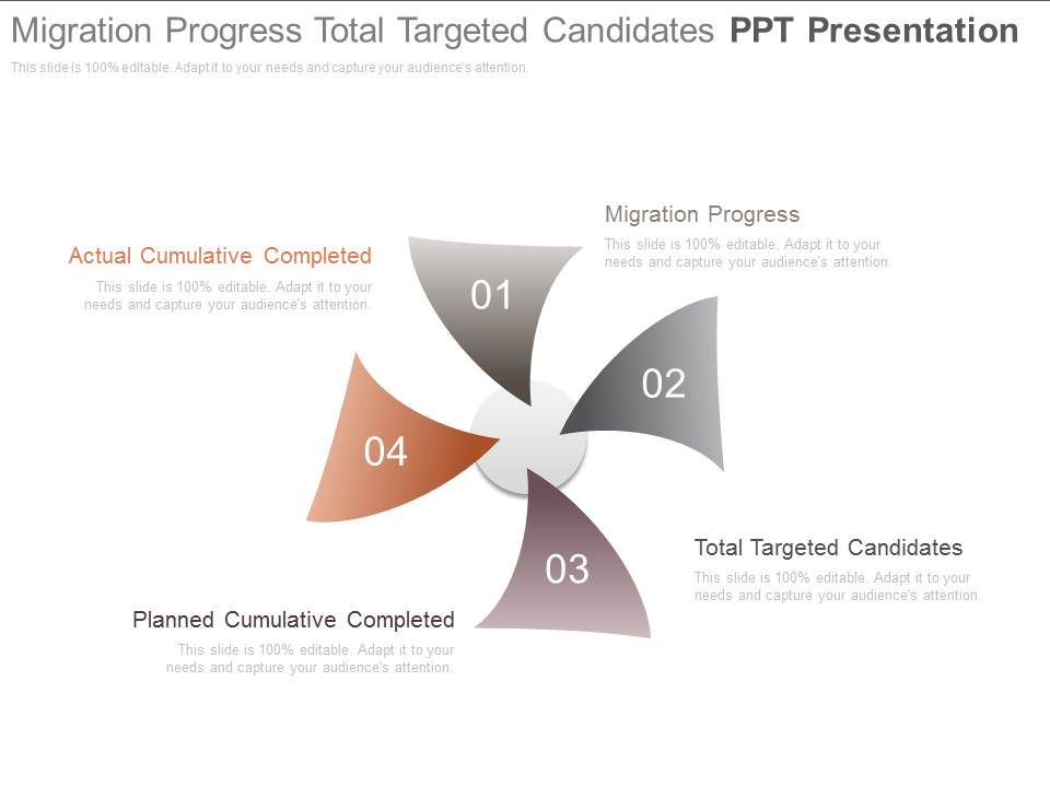 Migration_Progress_Total_Targeted_Candidates_Ppt_Presentation_1.jpg