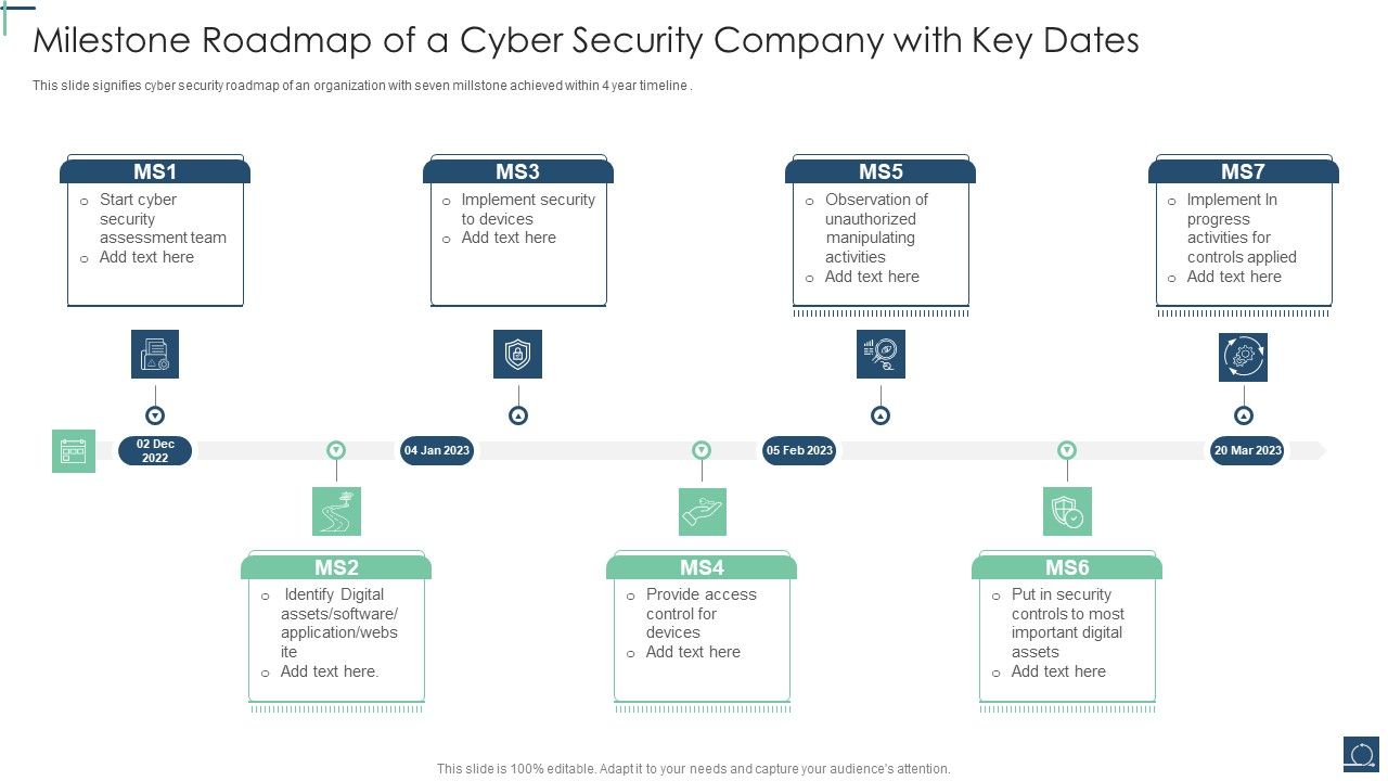 Milestone_Roadmap_Of_A_Cyber_Security_Company_With_Key_Dates_Ppt_PowerPoint_Presentation_File_Design_Templates_PDF_Slide_1.jpg