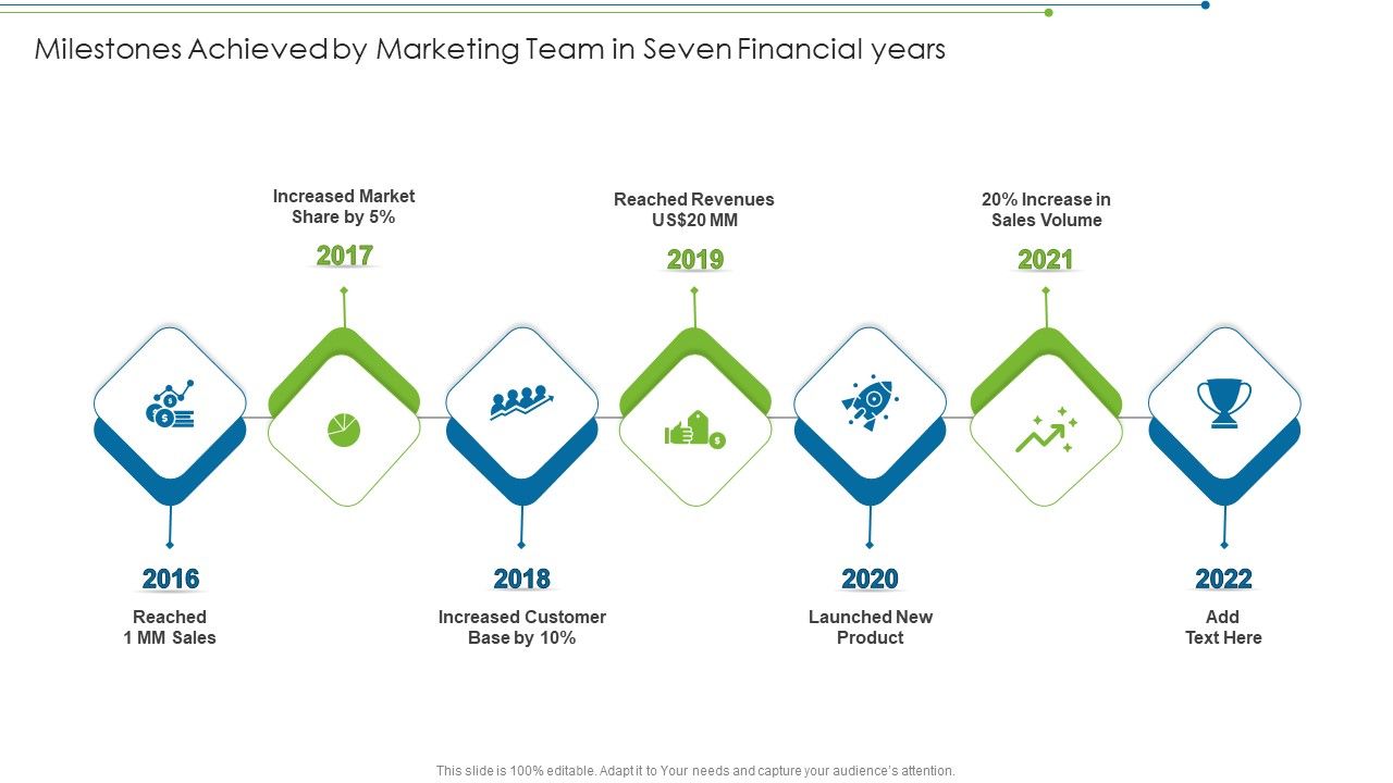 Milestones_Achieved_By_Marketing_Team_In_Seven_Financial_Years_Slides_PDF_Slide_1.jpg