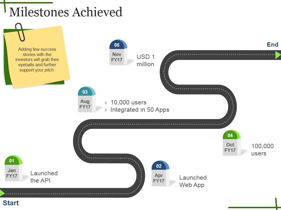 Milestones_Achieved_Ppt_PowerPoint_Presentation_Infographics_Background_Slide_1.jpg