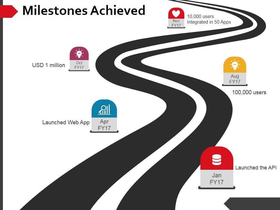 Milestones_Achieved_Ppt_PowerPoint_Presentation_Inspiration_Outfit_Slide_1.jpg