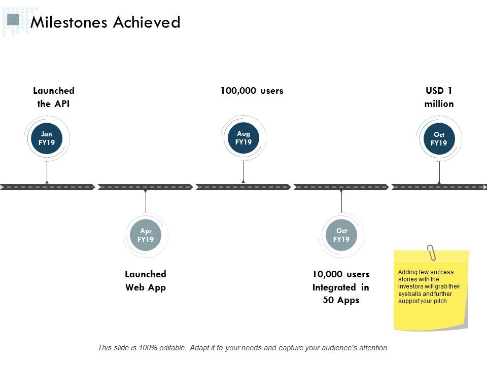 Milestones_Achieved_Ppt_PowerPoint_Presentation_Inspiration_Summary_Slide_1.jpg