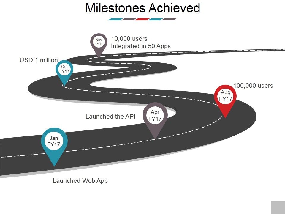 Milestones_Achieved_Ppt_PowerPoint_Presentation_Outline_Show_Slide_1.jpg