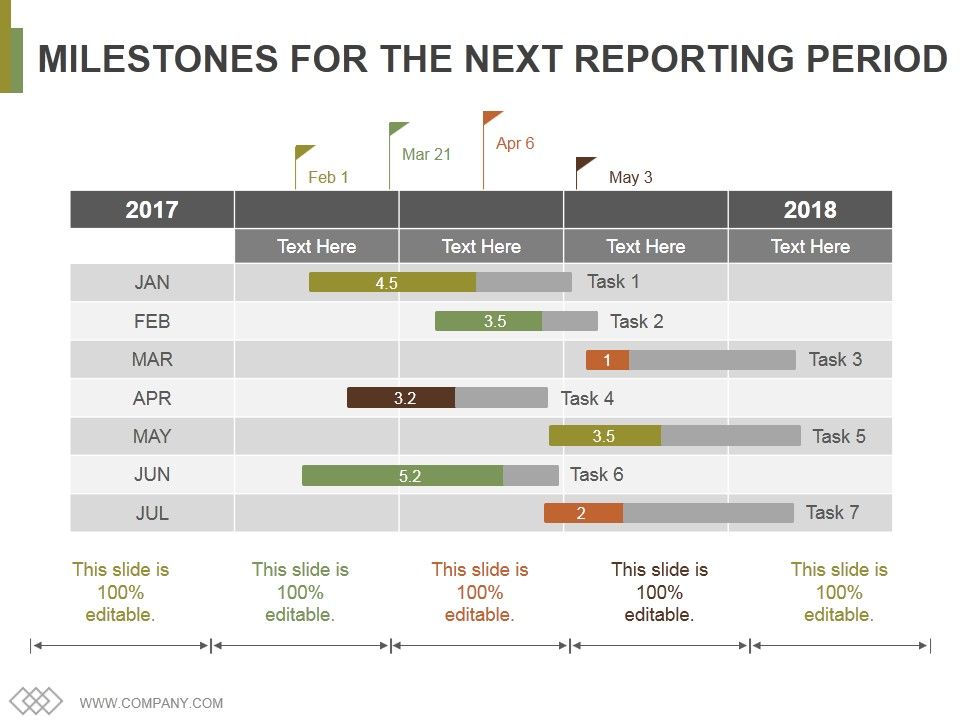 Milestones_For_The_Next_Reporting_Period_Ppt_PowerPoint_Presentation_Infographics_Display_Slide_1.jpg