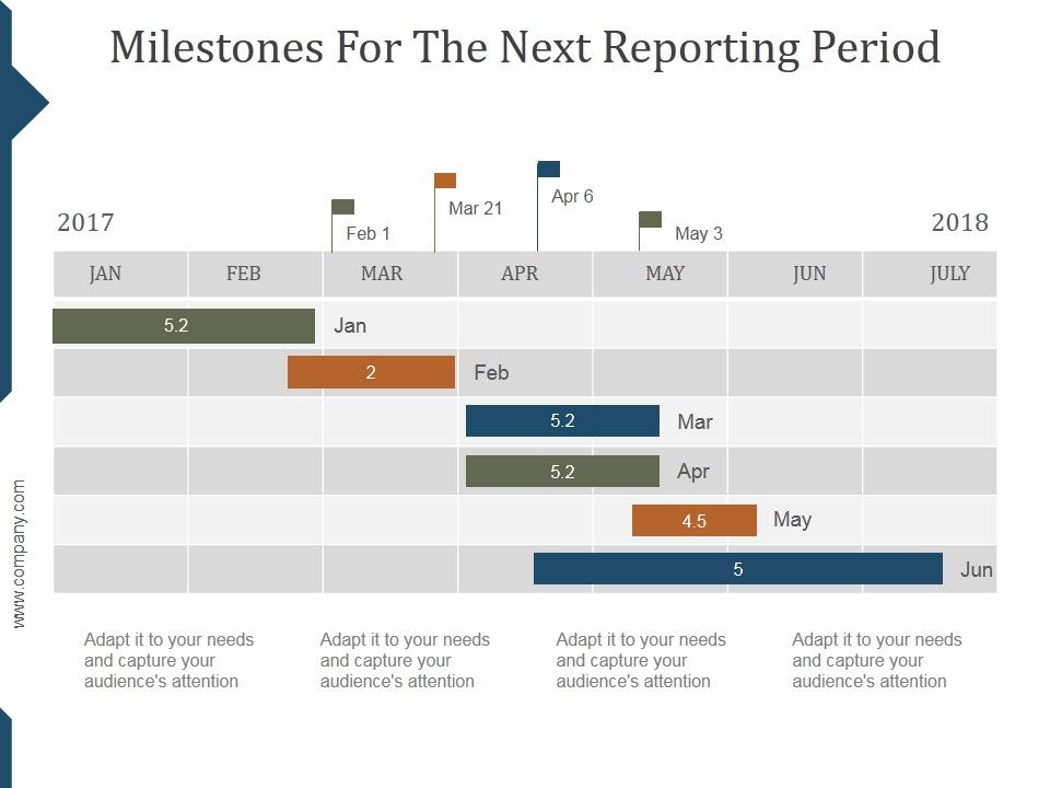Milestones_For_The_Next_Reporting_Period_Ppt_PowerPoint_Presentation_Layouts_Slide_1.jpg