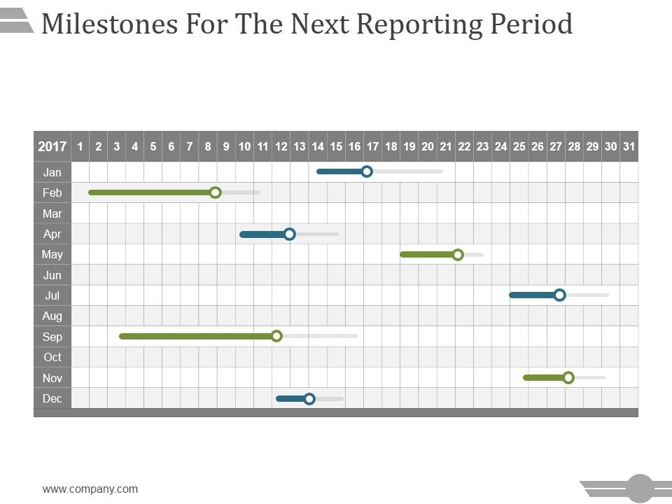 Milestones_For_The_Next_Reporting_Period_Template_2_Ppt_PowerPoint_Presentation_Files_Slide_1.jpg