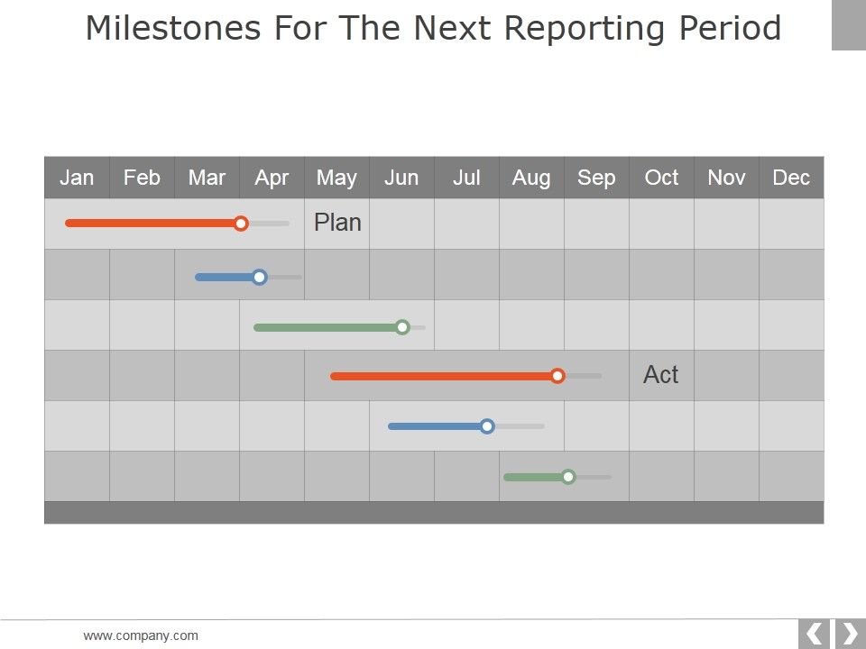 Milestones_For_The_Next_Reporting_Period_Template_2_Ppt_PowerPoint_Presentation_Infographic_Template_Outfit_Slide_1.jpg