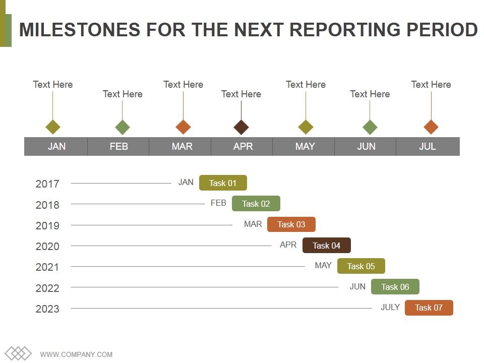 Milestones_For_The_Next_Reporting_Period_Template_2_Ppt_PowerPoint_Presentation_Outline_Visual_Aids_Slide_1.jpg