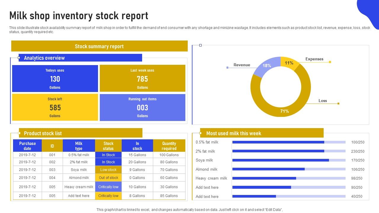 Milk_Shop_Inventory_Stock_Report_Structure_PDF_Slide_1.jpg