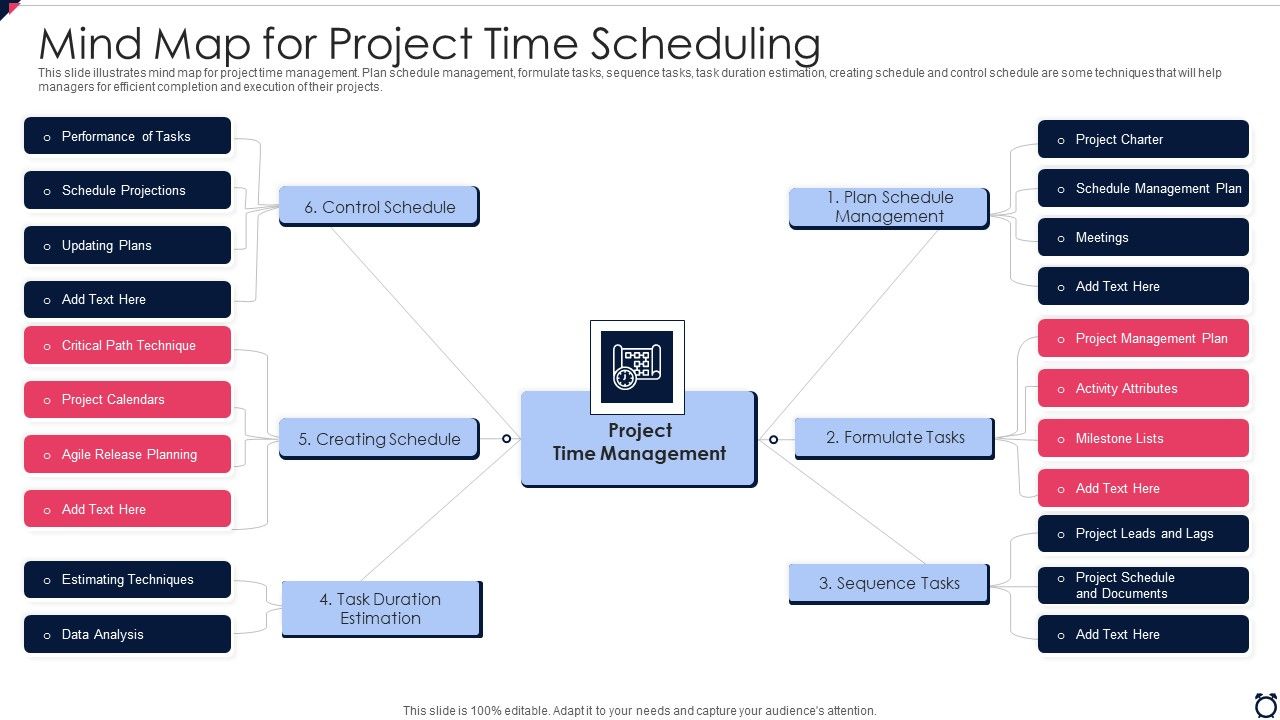 Mind_Map_For_Project_Time_Scheduling_Topics_PDF_Slide_1.jpg