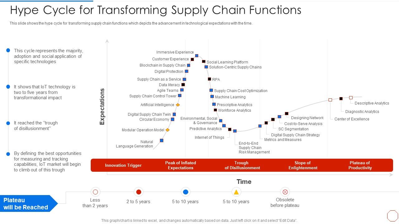 Minimizing_Operational_Cost_Through_Iot_Virtual_Twins_Implementation_Hype_Cycle_For_Transforming_Diagrams_PDF_Slide_1.jpg