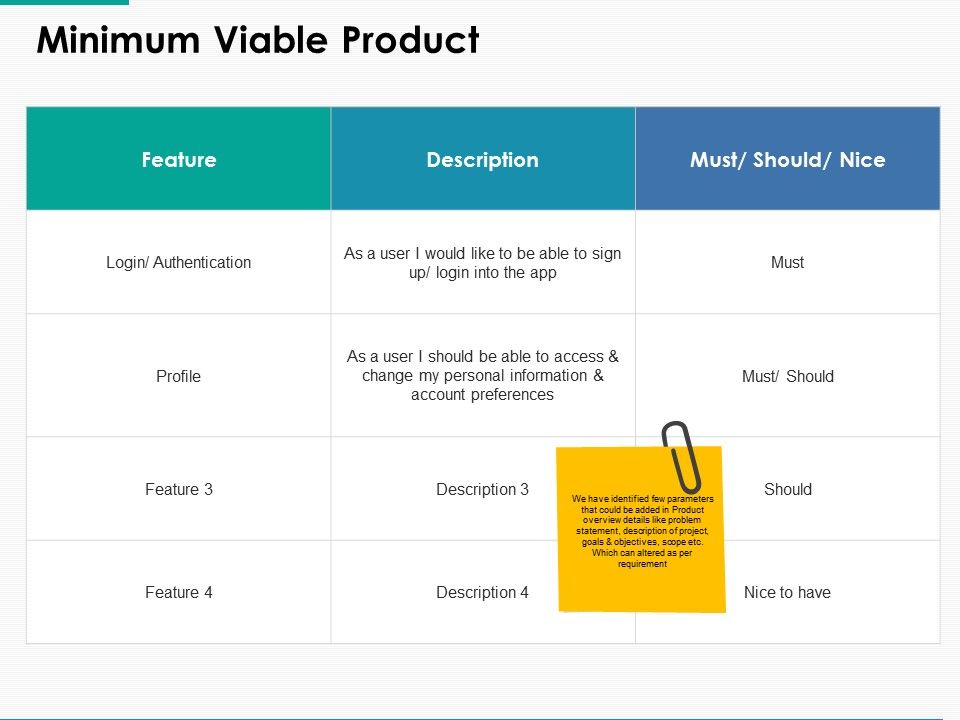 Minimum_Viable_Product_Ppt_PowerPoint_Presentation_Professional_Format_Ideas_Slide_1.jpg