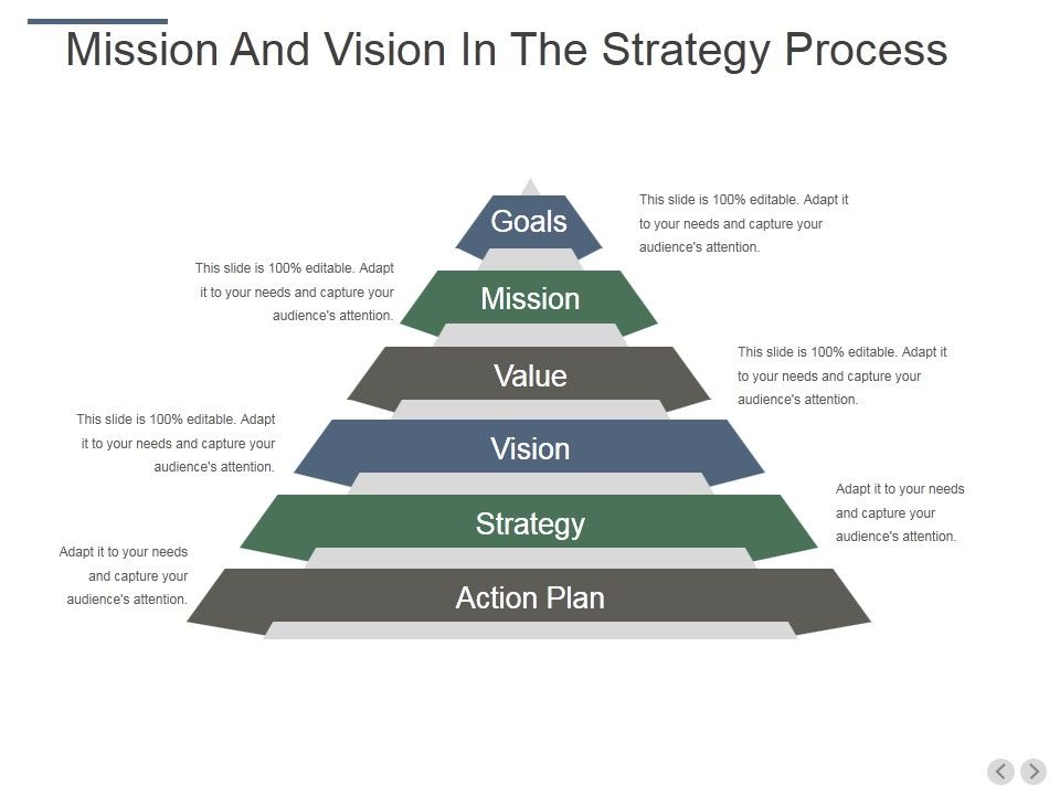 Mission_And_Vision_In_The_Strategy_Process_Ppt_PowerPoint_Presentation_Infographic_Template_Design_Inspiration_Slide_1.jpg