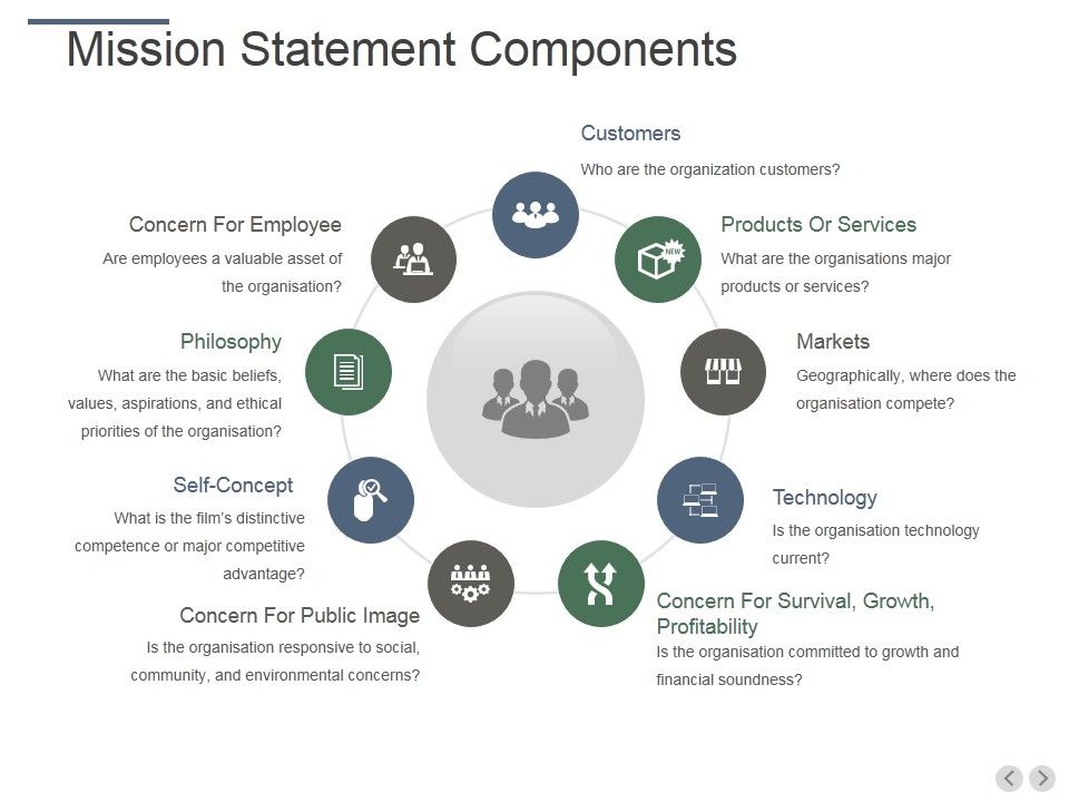 Mission_Statement_Components_Ppt_PowerPoint_Presentation_Inspiration_Slides_Slide_1.jpg
