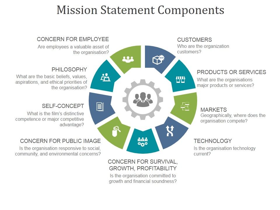 Mission_Statement_Components_Ppt_PowerPoint_Presentation_Topics_Slide_1.jpg