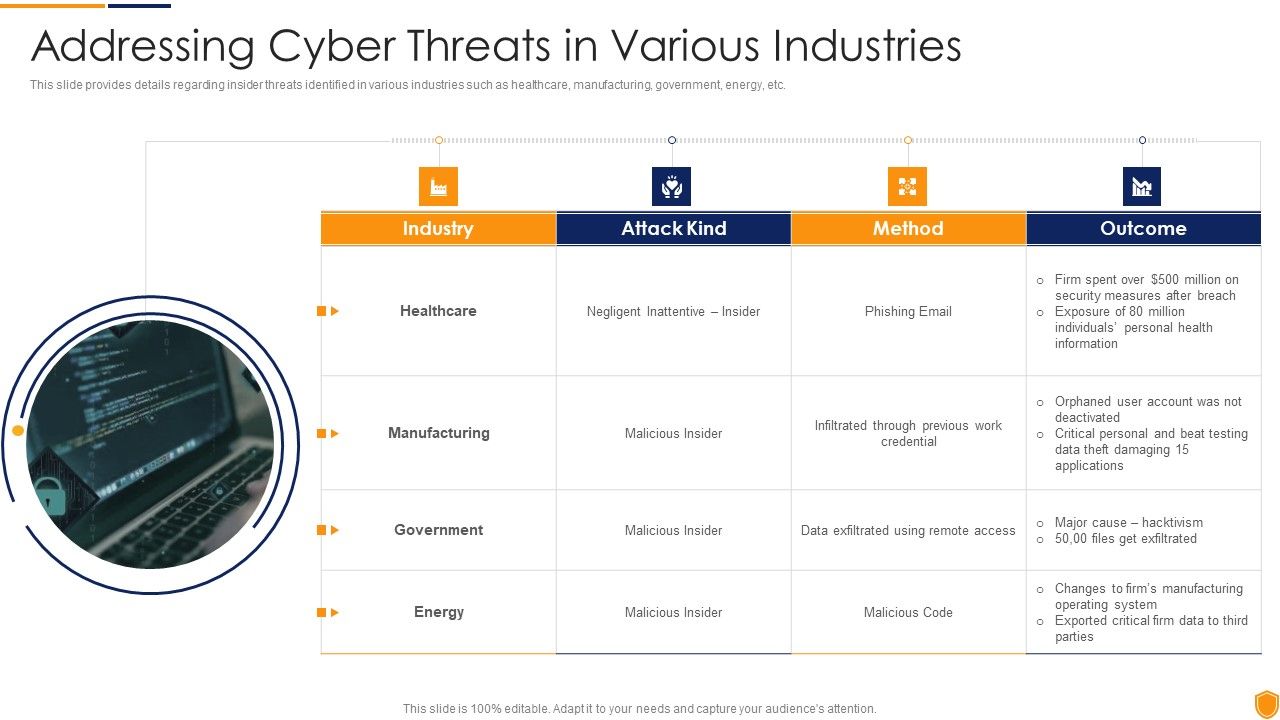 Mitigating_Cybersecurity_Threats_And_Vulnerabilities_Addressing_Cyber_Threats_Portrait_PDF_Slide_1.jpg