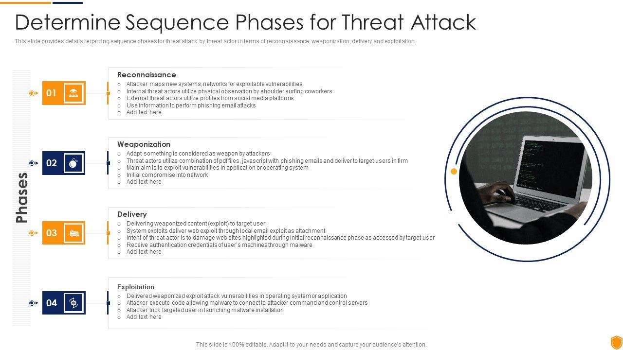Mitigating_Cybersecurity_Threats_And_Vulnerabilities_Determine_Sequence_Phases_Elements_PDF_Slide_1.jpg