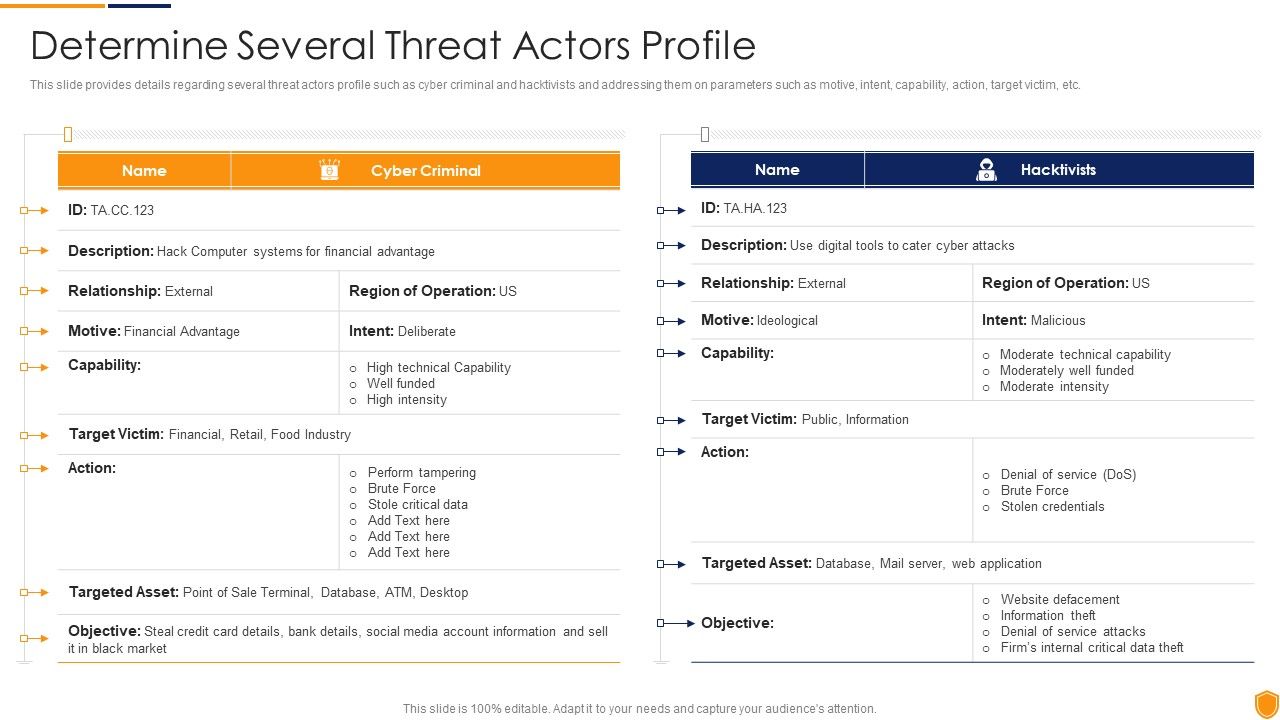 Mitigating_Cybersecurity_Threats_And_Vulnerabilities_Determine_Several_Threat_Structure_PDF_Slide_1.jpg