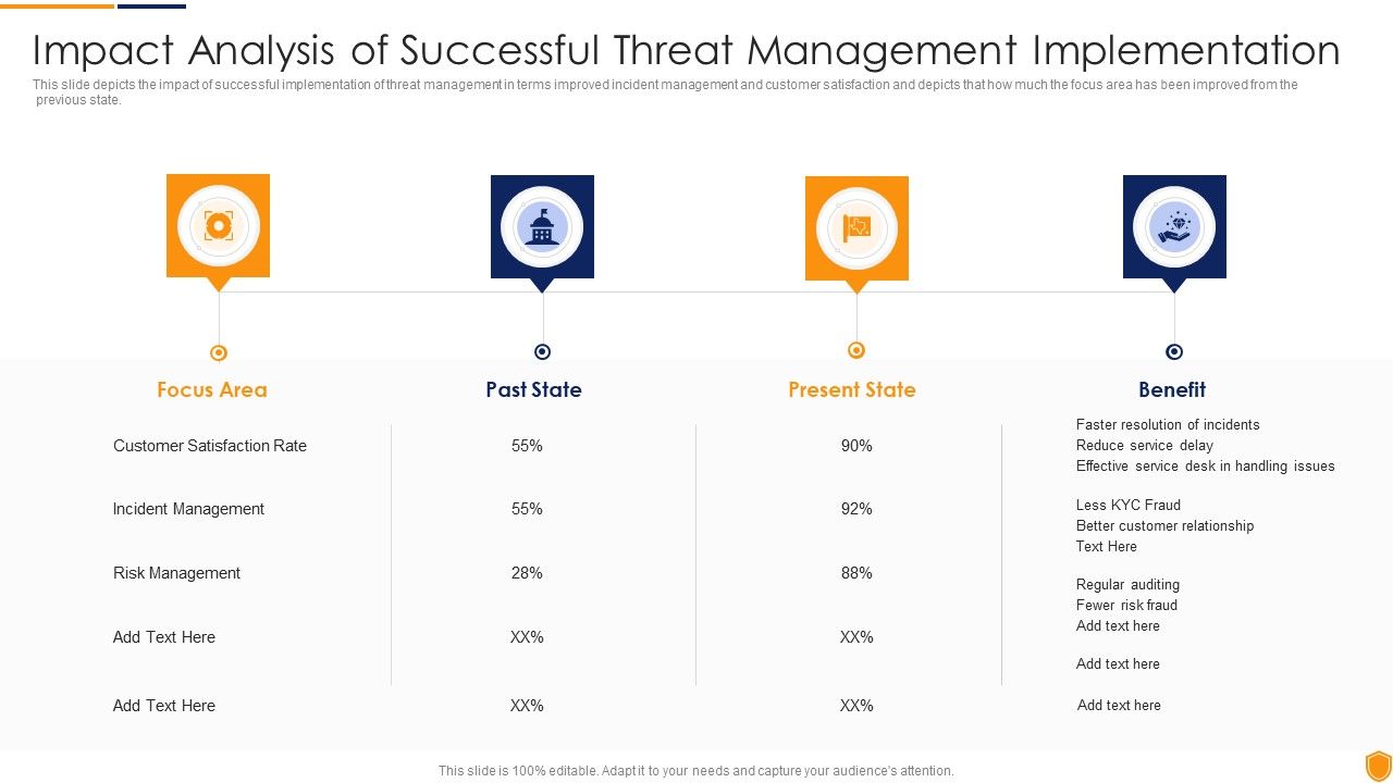 Mitigating_Cybersecurity_Threats_And_Vulnerabilities_Impact_Analysis_Of_Successful_Threat_Slides_PDF_Slide_1.jpg