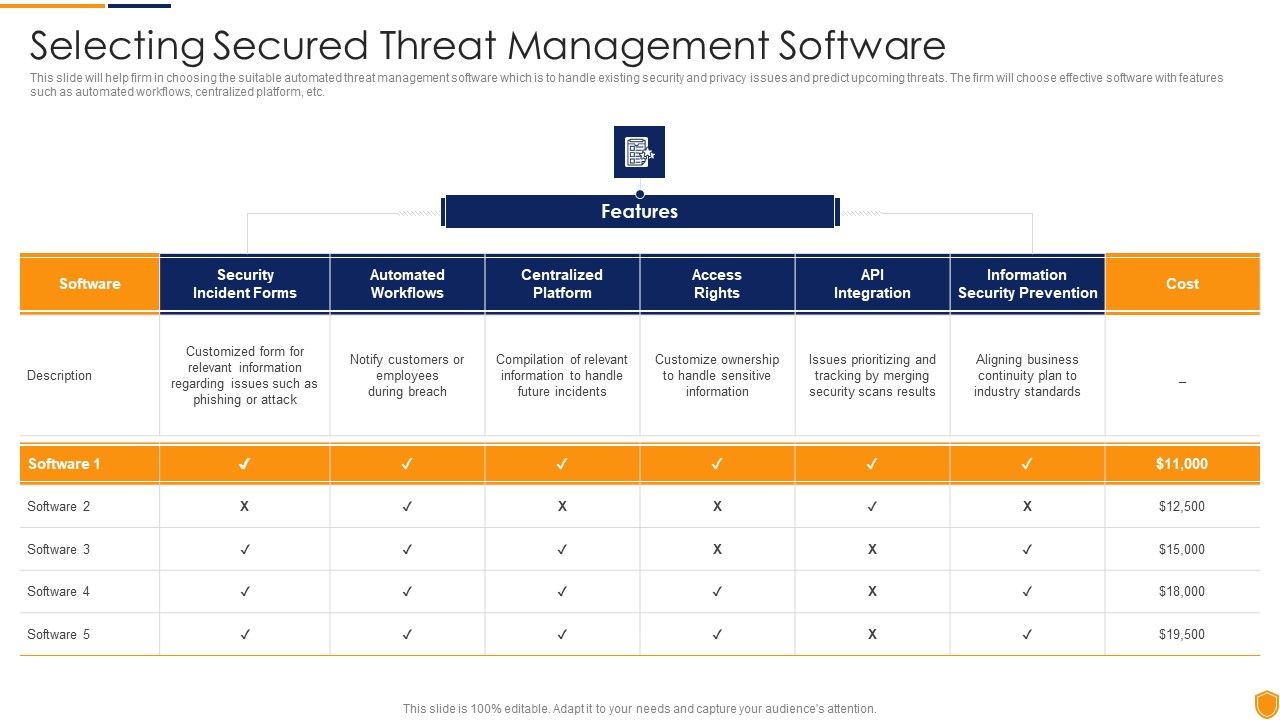 Mitigating_Cybersecurity_Threats_And_Vulnerabilities_Selecting_Secured_Threat_Formats_PDF_Slide_1.jpg