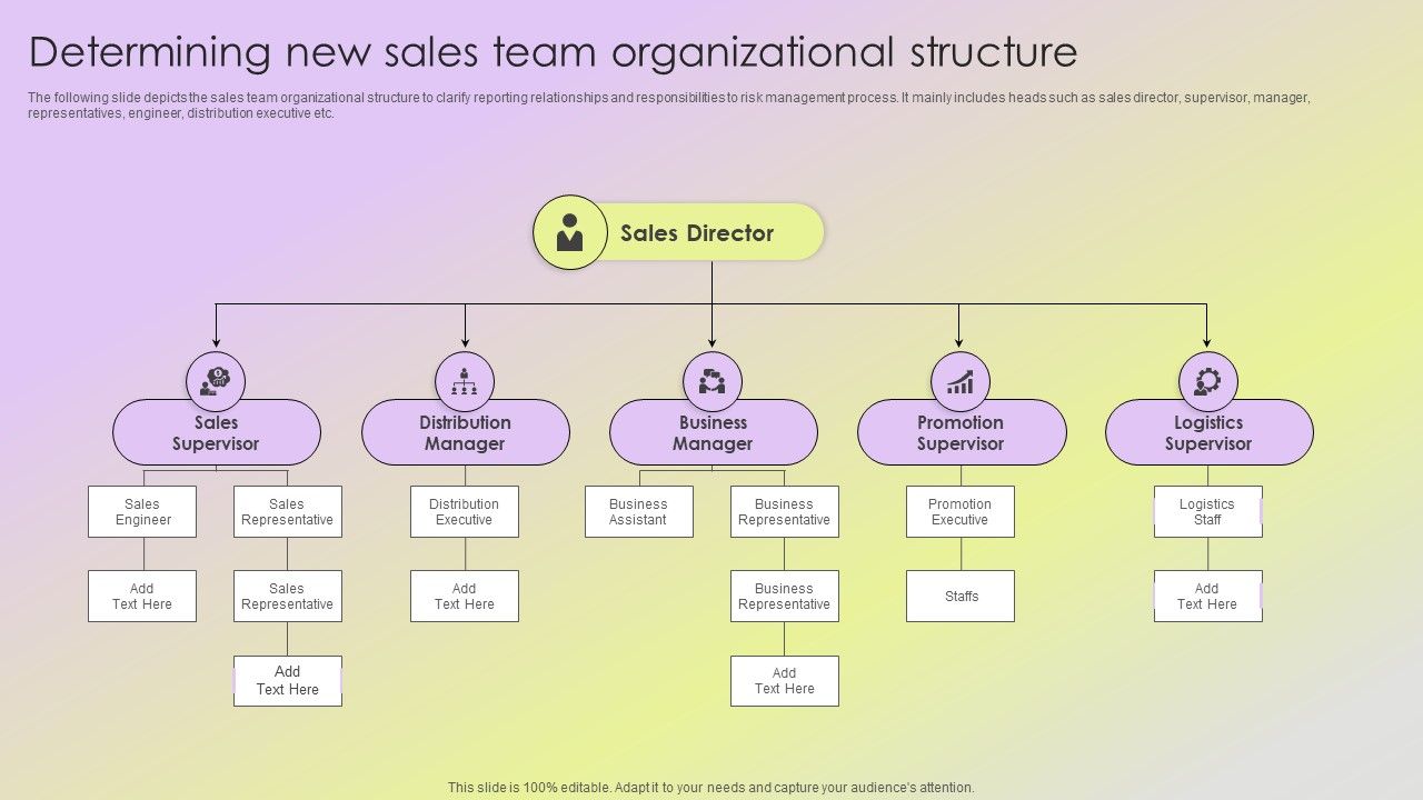 Mitigating_Sales_Risks_With_Strategic_Action_Planning_Determining_New_Sales_Team_Organizational_Structure_Professional_PDF_Slide_1.jpg