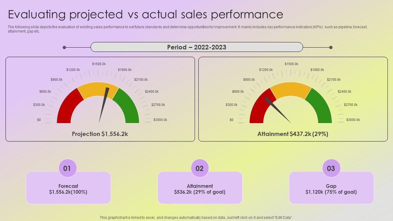 Mitigating_Sales_Risks_With_Strategic_Action_Planning_Evaluating_Projected_Vs_Actual_Sales_Performance_Download_PDF_Slide_1.jpg