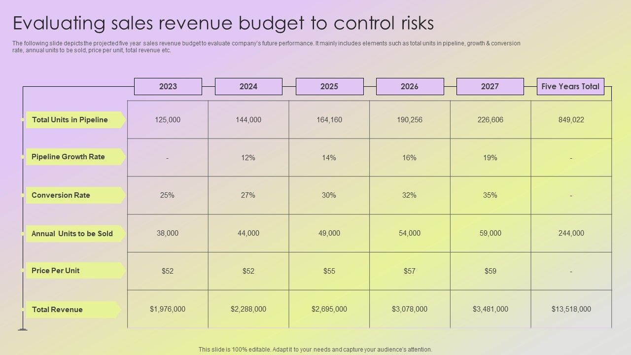 Mitigating_Sales_Risks_With_Strategic_Action_Planning_Evaluating_Sales_Revenue_Budget_To_Control_Risks_Elements_PDF_Slide_1.jpg