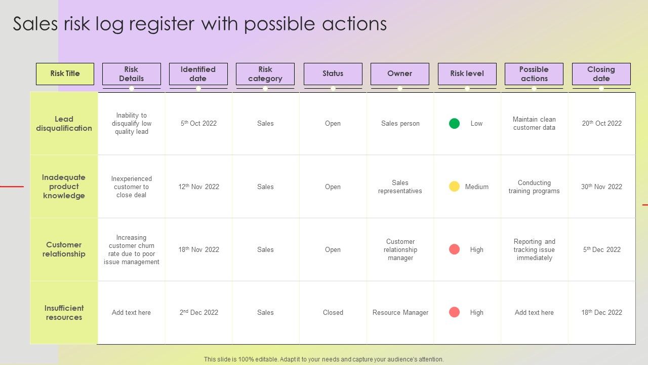 Mitigating_Sales_Risks_With_Strategic_Action_Planning_Sales_Risk_Log_Register_With_Possible_Actions_Background_PDF_Slide_1.jpg