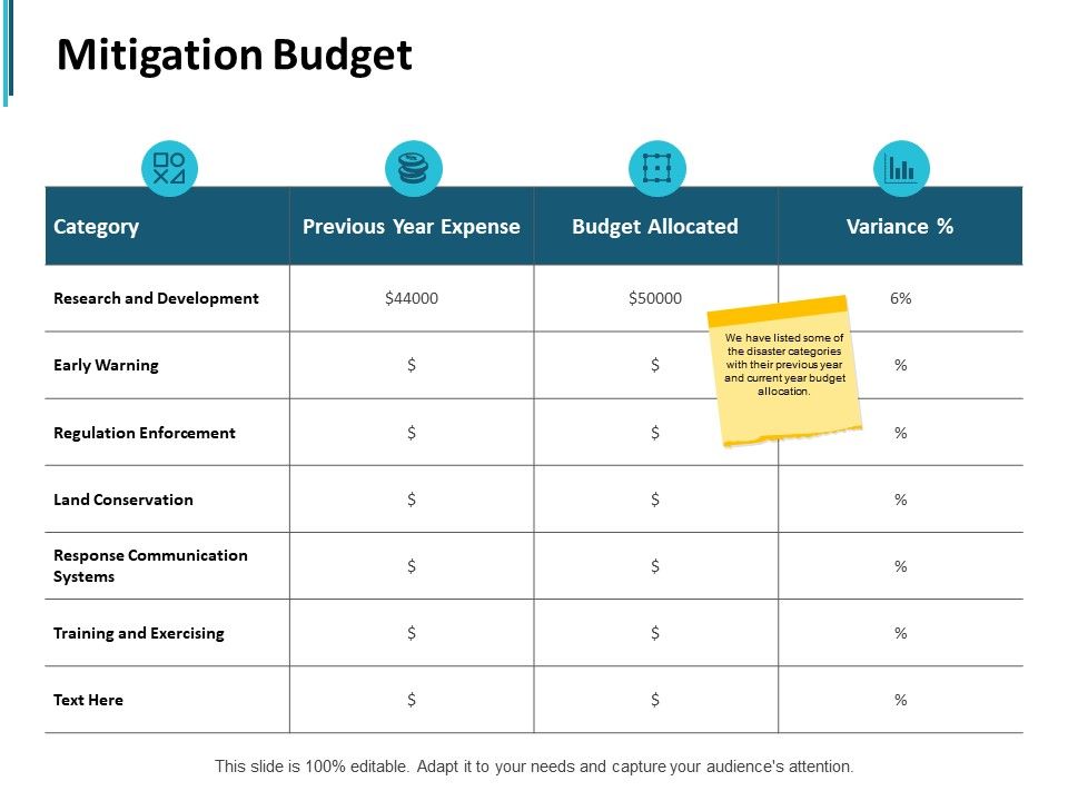 Mitigation_Budget_Ppt_PowerPoint_Presentation_Model_Good_Slide_1.jpg