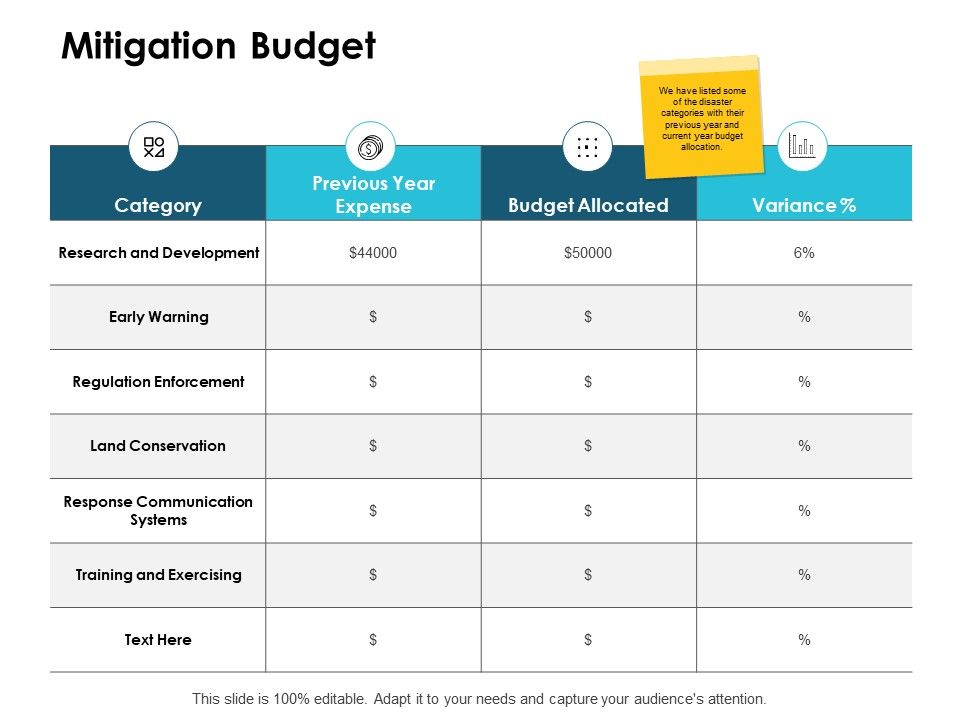 Mitigation_Budget_Ppt_PowerPoint_Presentation_Portfolio_Backgrounds_Slide_1.jpg
