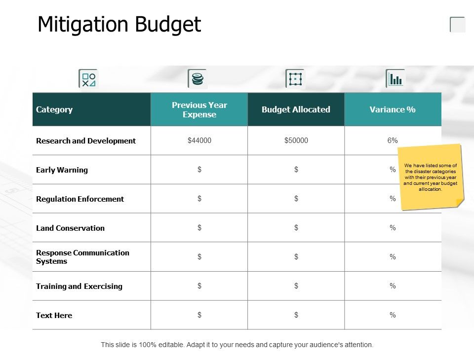 Mitigation_Budget_Regulation_Enforcement_Ppt_PowerPoint_Presentation_Summary_Examples_Slide_1.jpg