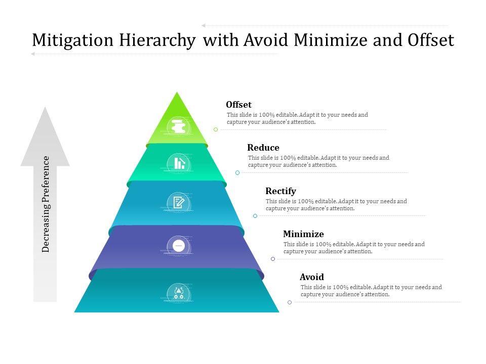 Mitigation_Hierarchy_With_Avoid_Minimize_And_Offset_Ppt_PowerPoint_Presentation_File_Example_PDF_Slide_1.jpg
